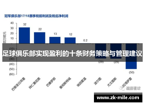 足球俱乐部实现盈利的十条财务策略与管理建议