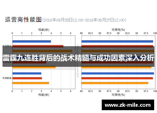 雷霆九连胜背后的战术精髓与成功因素深入分析