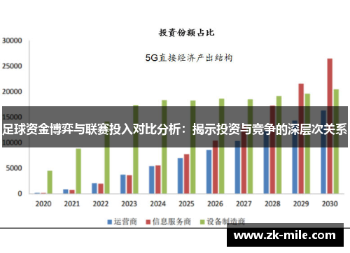 足球资金博弈与联赛投入对比分析：揭示投资与竞争的深层次关系