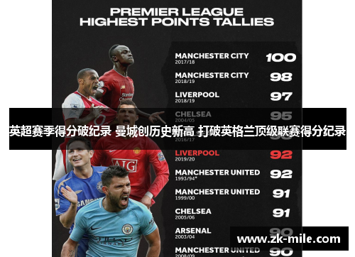 英超赛季得分破纪录 曼城创历史新高 打破英格兰顶级联赛得分纪录