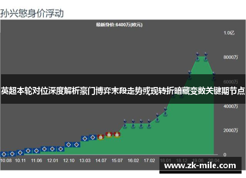 英超本轮对位深度解析豪门博弈末段走势或现转折暗藏变数关键期节点